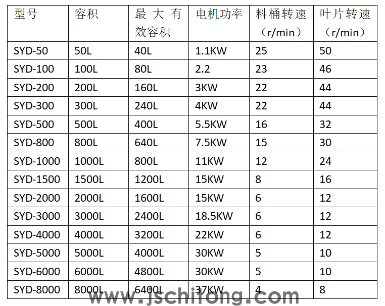 7dbec6edcd52816426426b24ea110def_2022042944520581.png